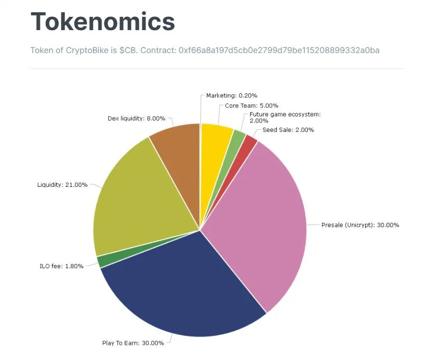 Cơ chế kiểm soát token nhìn từ vụ CryptoBike Cơ chế kiểm soát token nhìn từ vụ CryptoBike