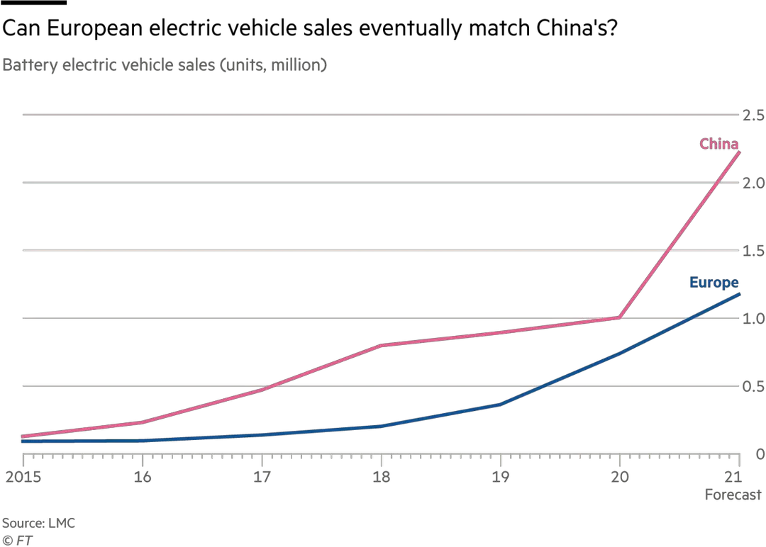 Xe ô tô điện: cuộc cách mạng đã chính thức bắt đầu Xe ô tô điện: cuộc cách mạng đã chính thức bắt đầu