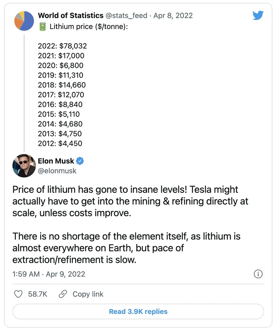 Elon Musk: Tesla có thể lấn sân sang ngành công nghiệp khai thác lithium Elon Musk: Tesla có thể lấn sân sang ngành công nghiệp khai thác lithium