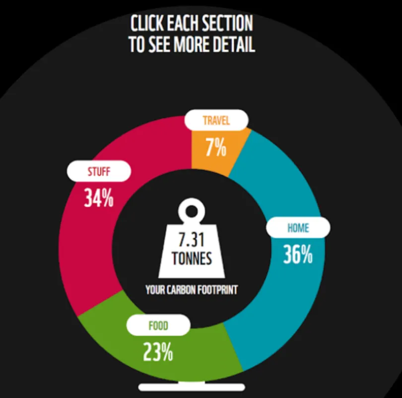 Dấu chân carbon và vai trò của mỗi cá nhân trong việc kiểm soát lượng khí thải Dấu chân carbon và vai trò của mỗi cá nhân trong việc kiểm soát lượng khí thải