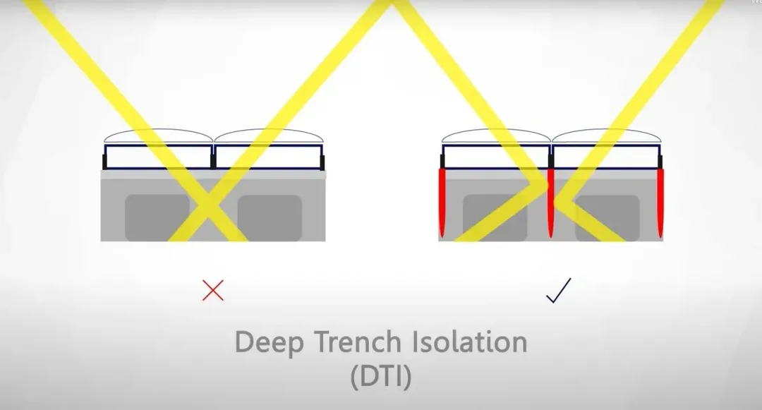 Cảm biến camera smartphone không chỉ lớn hơn mà còn thông minh hơn Cảm biến camera smartphone không chỉ lớn hơn mà còn thông minh hơn