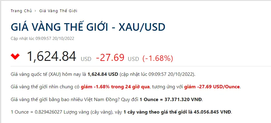 Giá vàng hôm nay 20/10/2022: Vàng trong nước giữ thế giằng co, giảm còn 65,9 triệu, vàng thế giới đảo chiều, giảm mạnh Giá vàng hôm nay 20/10/2022: Vàng trong nước giữ thế giằng co, giảm còn 65,9 triệu, vàng thế giới đảo chiều, giảm mạnh