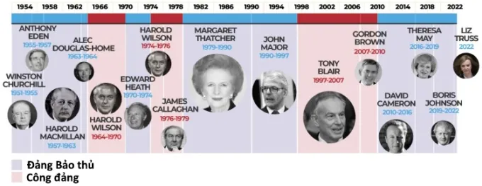 Buộc phải từ chức chỉ sau 44 ngày tại nhiệm, Thủ tướng Anh Liz Truss đổ lỗi cho điều này Buộc phải từ chức chỉ sau 44 ngày tại nhiệm, Thủ tướng Anh Liz Truss đổ lỗi cho điều này