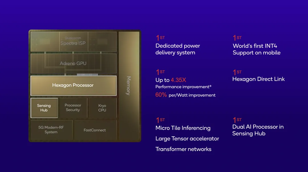 Phân tích Snapdragon 8 Gen 2, đi tìm cái kết cho cuộc đua giữa Kẻ tám lạng người nửa cân! Phân tích Snapdragon 8 Gen 2, đi tìm cái kết cho cuộc đua giữa Kẻ tám lạng người nửa cân!