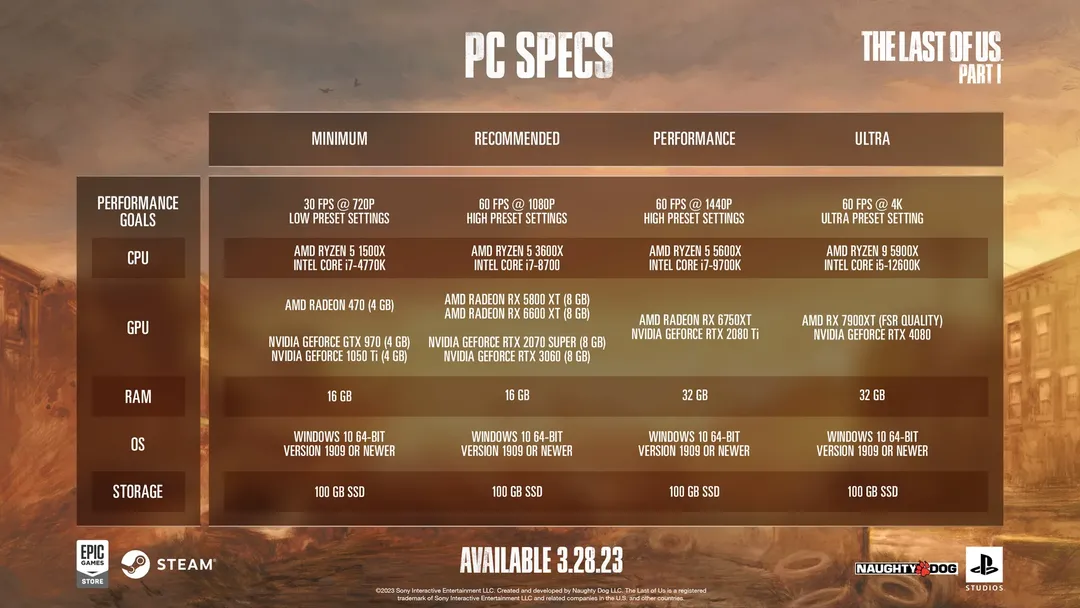Muốn chơi “The Last of Us” max setting, PC anh em đã có RTX 4080 và 32GB RAM chưa? Muốn chơi “The Last of Us” max setting, PC anh em đã có RTX 4080 và 32GB RAM chưa?
