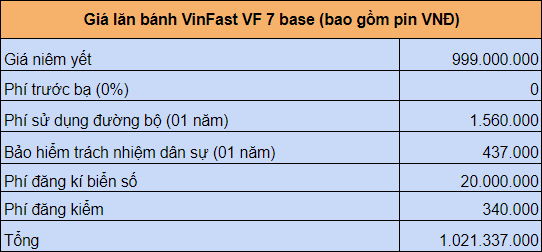 Cập nhật giá lăn bánh VinFast VF 7 mới nhất 2023 Cập nhật giá lăn bánh VinFast VF 7 mới nhất 2023