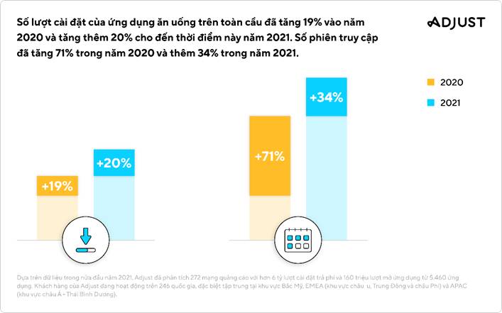Đông Nam Á tiếp tục dẫn đầu thị trường thương mại điện tử Đông Nam Á tiếp tục dẫn đầu thị trường thương mại điện tử