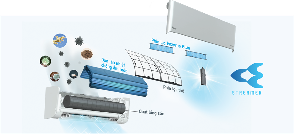 Điều hòa Daikin có những công nghệ nào nổi bật? Điều hòa Daikin có những công nghệ nào nổi bật?