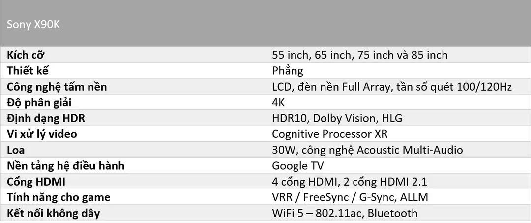 Những điểm mới trên các dòng TV Sony 2022 ở Việt Nam Những điểm mới trên các dòng TV Sony 2022 ở Việt Nam
