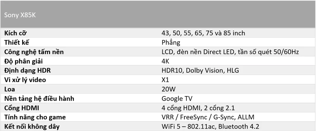 Những điểm mới trên các dòng TV Sony 2022 ở Việt Nam Những điểm mới trên các dòng TV Sony 2022 ở Việt Nam