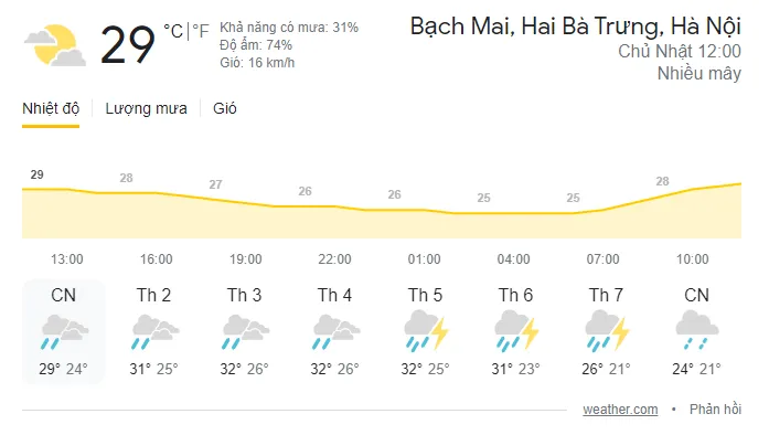 Hà Nội sắp đón đợt không khí lạnh hiếm gặp trong 40 năm Hà Nội sắp đón đợt không khí lạnh hiếm gặp trong 40 năm