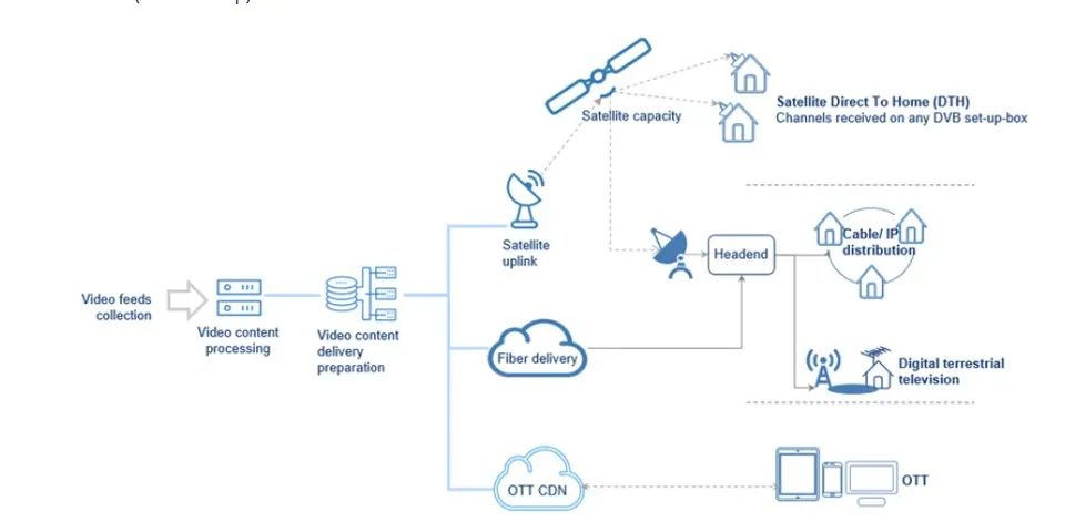 Cách xem bóng đá trên TV luôn được ăn mừng sớm hơn hàng xóm Cách xem bóng đá trên TV luôn được ăn mừng sớm hơn hàng xóm