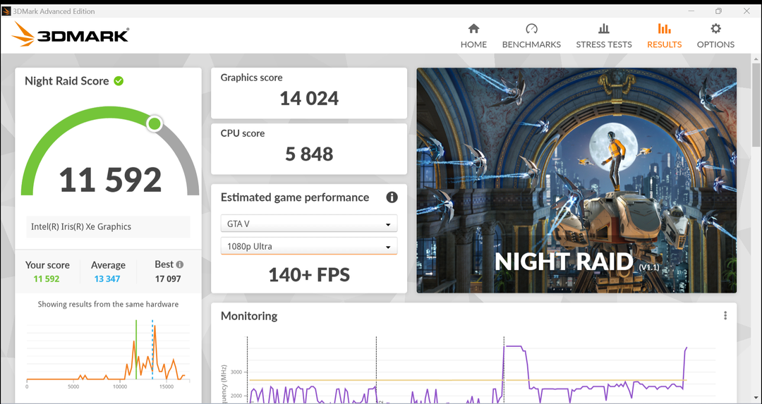 Đánh giá Fujitsu FMV MH 14”: Trợ lý linh hoạt cho những ngày bận rộn Đánh giá Fujitsu FMV MH 14”: Trợ lý linh hoạt cho những ngày bận rộn