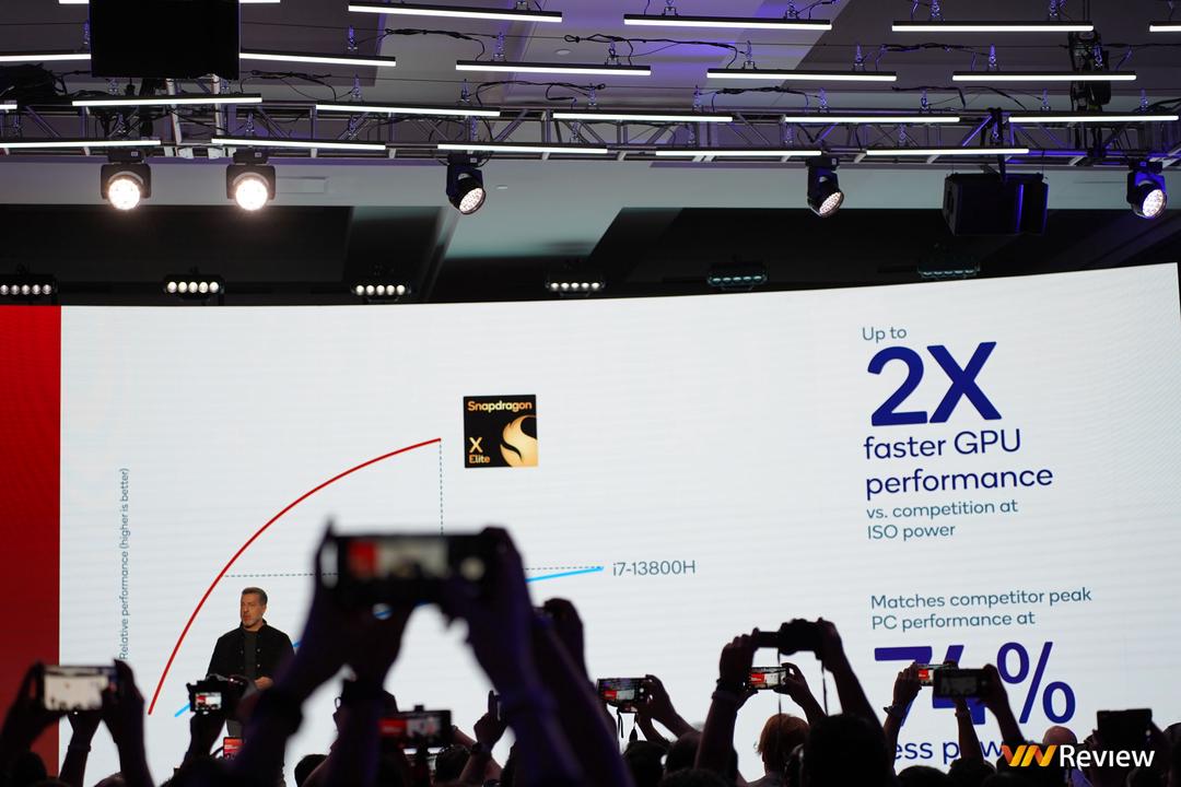 Qualcomm ra mắt Snapdragon X Elite: mạnh hơn cả Apple M2 Max, Intel Core i9-13980HX mà vẫn tiết kiệm pin hơn Qualcomm ra mắt Snapdragon X Elite: mạnh hơn cả Apple M2 Max, Intel Core i9-13980HX mà vẫn tiết kiệm pin hơn