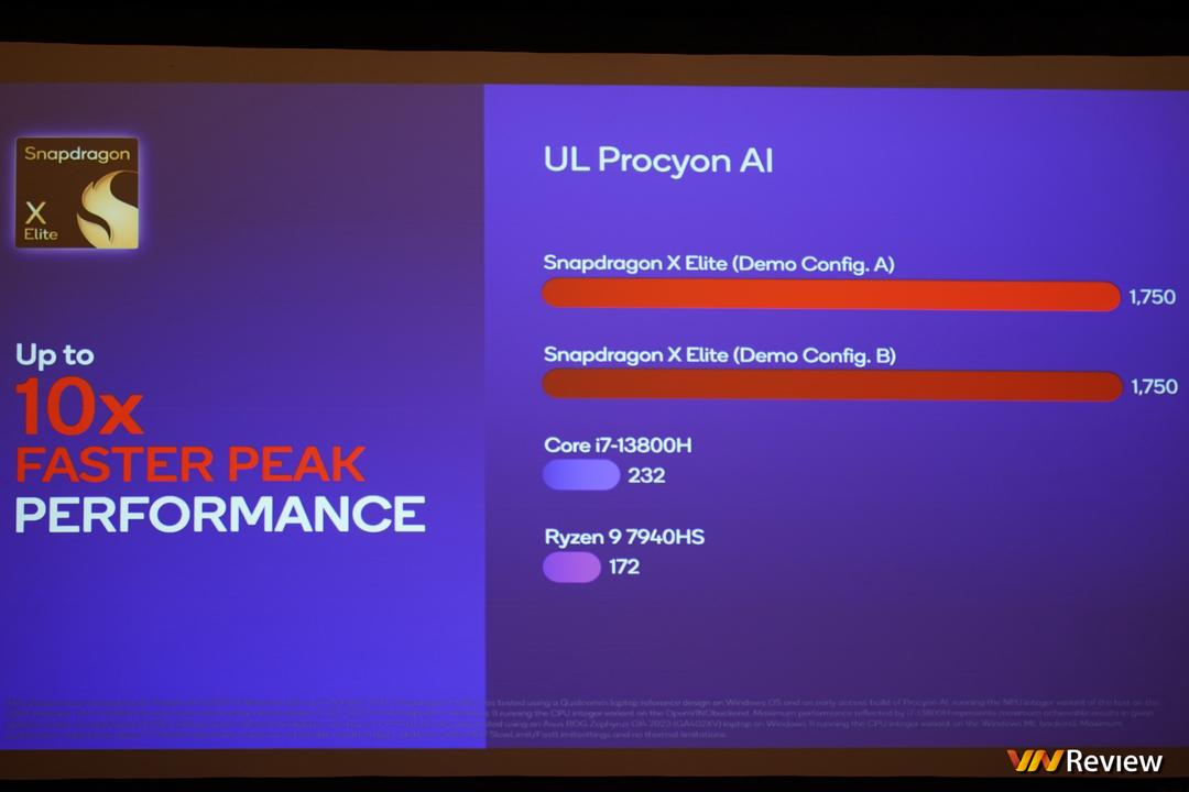 Qualcomm công bố điểm benchmark của laptop chạy chip Snapdragon X Elite, tiếp tục vượt mặt Apple, Intel, AMD Qualcomm công bố điểm benchmark của laptop chạy chip Snapdragon X Elite, tiếp tục vượt mặt Apple, Intel, AMD