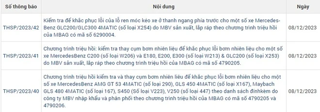 Mercedes triệu hồi hàng nghìn xe sang ở Việt Nam Mercedes triệu hồi hàng nghìn xe sang ở Việt Nam