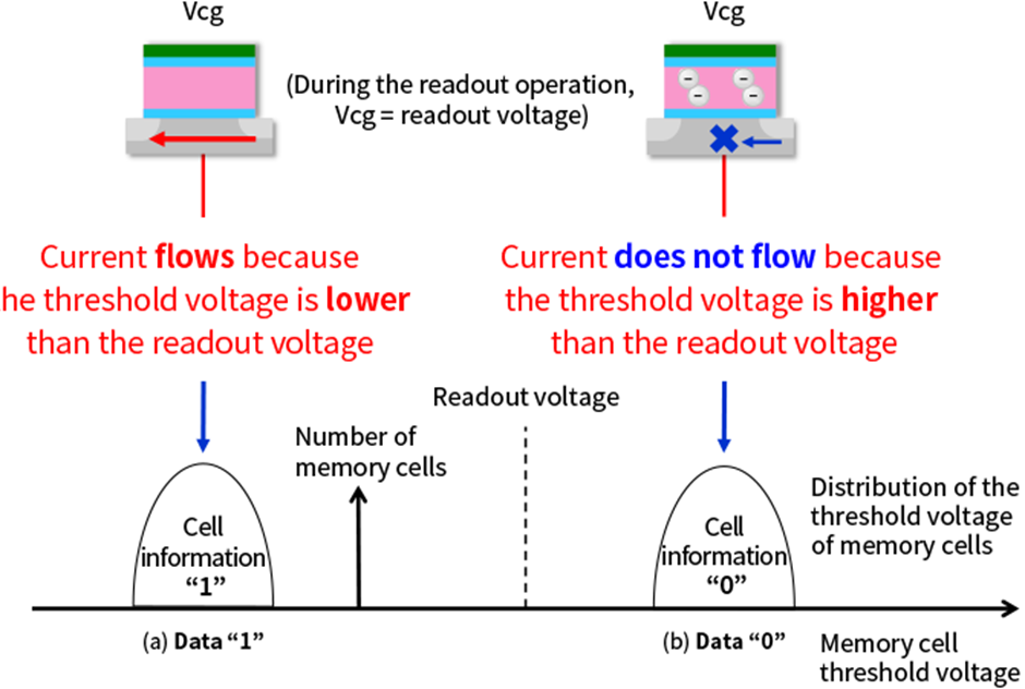 Công nghệ MLC - tế bào đa cấp - đã hiện thực hóa các SSD dung lượng lớn như thế nào mà giờ đây chả ai thèm dùng ổ HDD nữa!  Công nghệ MLC - tế bào đa cấp - đã hiện thực hóa các SSD dung lượng lớn như thế nào mà giờ đây chả ai thèm dùng ổ HDD nữa!