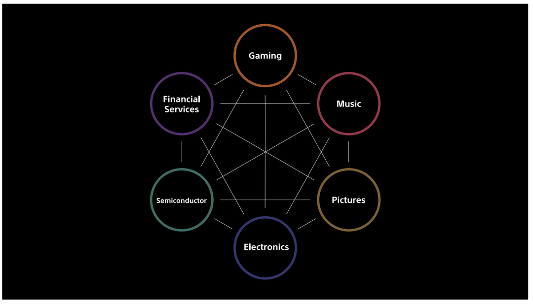 Từ chỗ suýt phá sản, công ty Nhật Bản này đang tiến đến vị thế công ty giải trí giá trị nhất hành tinh Từ chỗ suýt phá sản, công ty Nhật Bản này đang tiến đến vị thế công ty giải trí giá trị nhất hành tinh