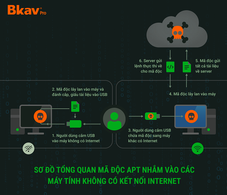 Thiệt hại do virus máy tính tiếp tục giảm nhưng thách thức an ninh mạng 2024 rất lớn vì công nghệ này Thiệt hại do virus máy tính tiếp tục giảm nhưng thách thức an ninh mạng 2024 rất lớn vì công nghệ này