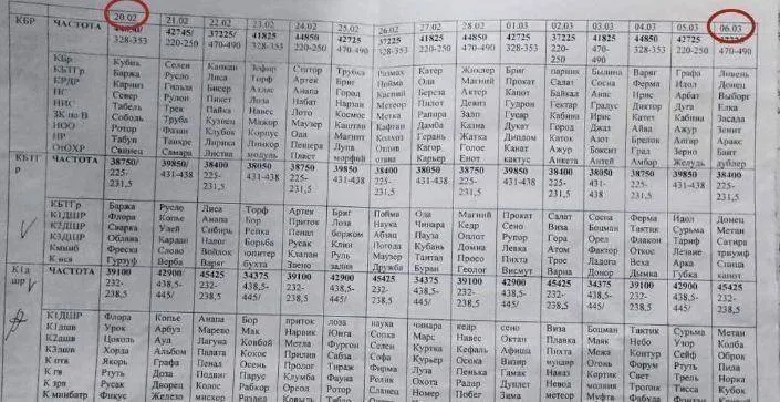 Điểm lại những dấu hiệu cho thấy có gián điệp Mỹ trong quân đội Nga, cài cắm rất sâu Điểm lại những dấu hiệu cho thấy có gián điệp Mỹ trong quân đội Nga, cài cắm rất sâu