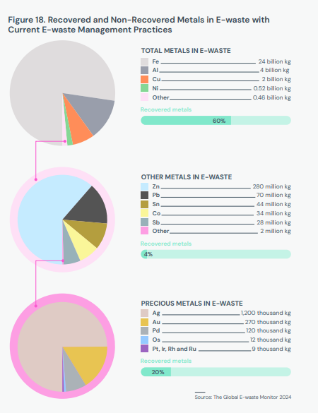 Apple tuyên bố giúp người dùng tái chế iPhone miễn phí nhưng một chuyên gia đã chỉ ra câu chuyện thật sự ẩn giấu phía sau Apple tuyên bố giúp người dùng tái chế iPhone miễn phí nhưng một chuyên gia đã chỉ ra câu chuyện thật sự ẩn giấu phía sau