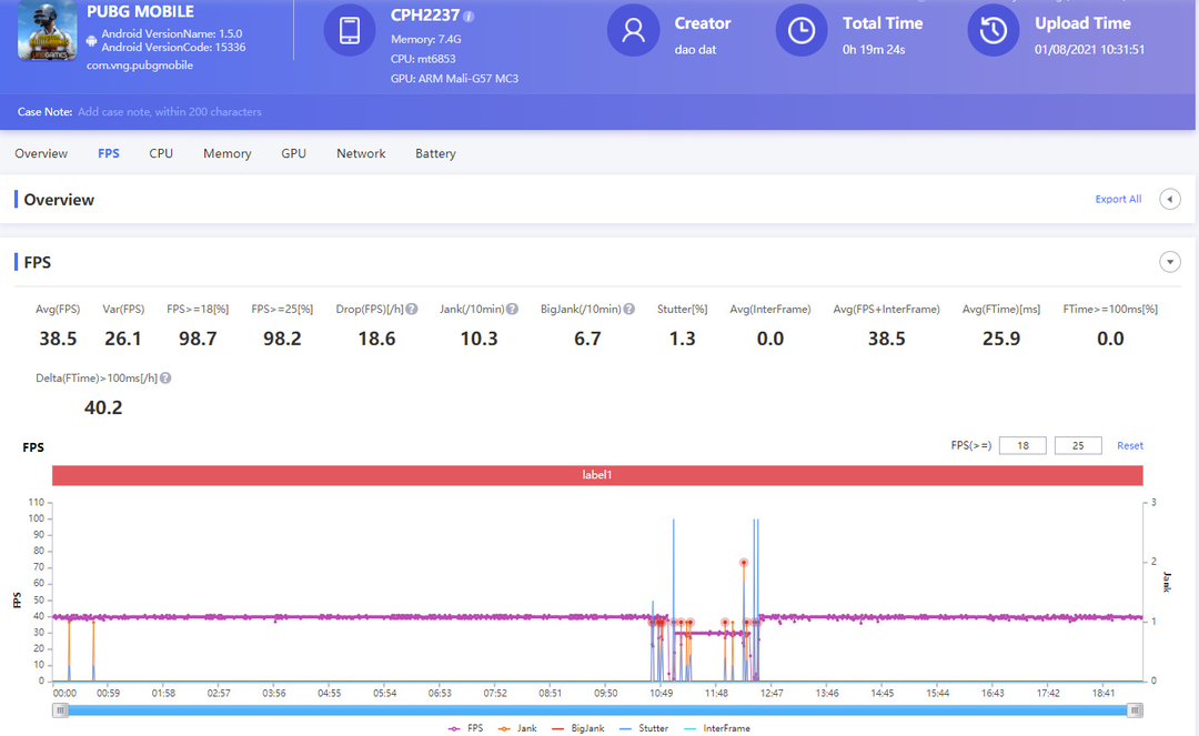 Đánh giá Reno6 Z: rất đáng mua nếu không quá coi trọng chơi game Đánh giá Reno6 Z: rất đáng mua nếu không quá coi trọng chơi game