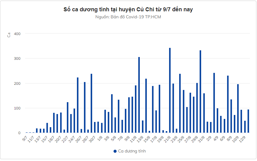 Những quyết định ‘xé rào’ của Chủ tịch huyện Củ Chi đã cản bước Covid-19 như thế nào? Những quyết định ‘xé rào’ của Chủ tịch huyện Củ Chi đã cản bước Covid-19 như thế nào?