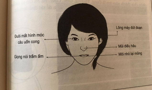 Tướng mặt phụ nữ phú quý, may mắn, hay tai quái, hiểm độc… Tướng mặt phụ nữ phú quý, may mắn, hay tai quái, hiểm độc…
