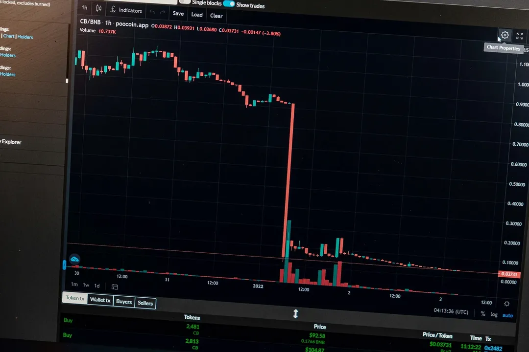 Dự án GameFi Việt bị bán tháo 60% token, nhà đầu tư thiệt hại Dự án GameFi Việt bị bán tháo 60% token, nhà đầu tư thiệt hại