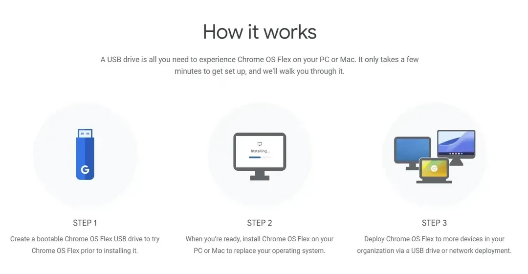 Google công bố Chrome OS Flex: Biến chiếc PC hoặc Mac của bạn thành Chromebook một cách dễ dàng Google công bố Chrome OS Flex: Biến chiếc PC hoặc Mac của bạn thành Chromebook một cách dễ dàng