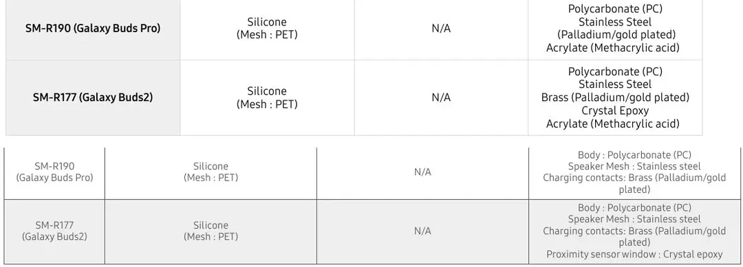Samsung vẫn chưa khắc phục tình trạng tai nghe gây kích ứng da người dùng Samsung vẫn chưa khắc phục tình trạng tai nghe gây kích ứng da người dùng