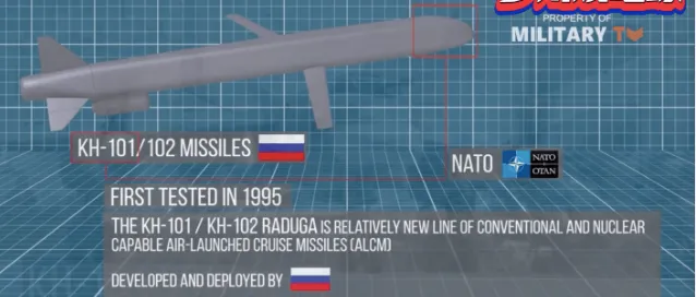 84 quả tên lửa tới Ukraine! Putin đã chi 700 triệu đô la Mỹ trong một ngày và Mỹ không thể ngồi yên  84 quả tên lửa tới Ukraine! Putin đã chi 700 triệu đô la Mỹ trong một ngày và Mỹ không thể ngồi yên