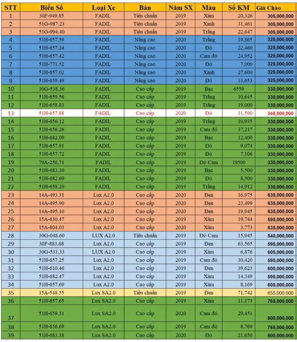 VinFast xả lô xe cũ: Đủ loại xe, mức giá gây bất ngờ VinFast xả lô xe cũ: Đủ loại xe, mức giá gây bất ngờ