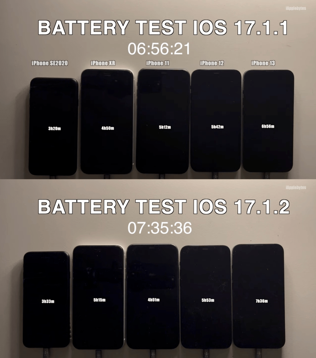 iOS 17.1.2 hao pin như thế nào trên các đời iPhone khác nhau? iOS 17.1.2 hao pin như thế nào trên các đời iPhone khác nhau?