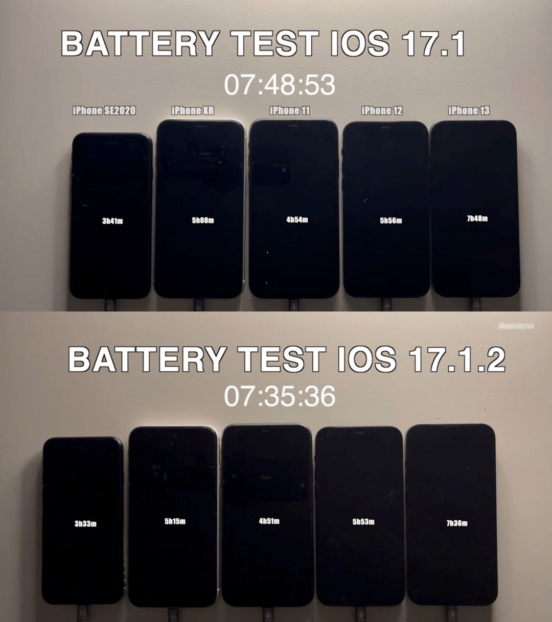 iOS 17.1.2 hao pin như thế nào trên các đời iPhone khác nhau? iOS 17.1.2 hao pin như thế nào trên các đời iPhone khác nhau?