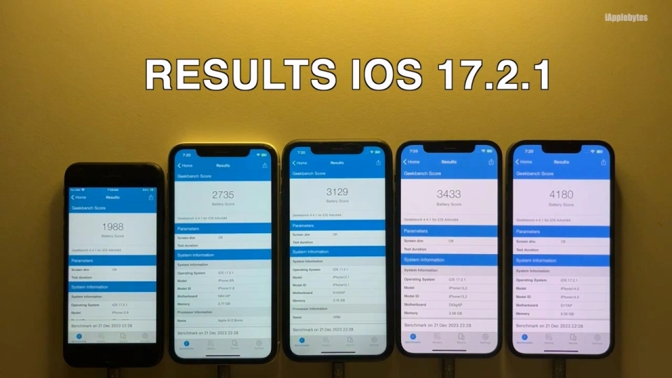 Đánh giá iOS 17.2.1: thời lượng pin trên các iPhone đời cũ ảnh hưởng thế nào? Đánh giá iOS 17.2.1: thời lượng pin trên các iPhone đời cũ ảnh hưởng thế nào?