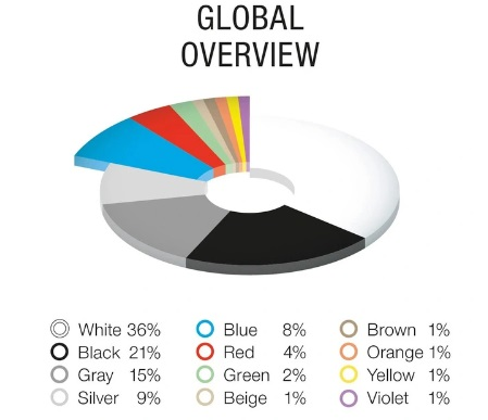 Màu sơn nào được nhiều người châu Á lựa chọn nhất dành cho xe ô tô? Màu sơn nào được nhiều người châu Á lựa chọn nhất dành cho xe ô tô?