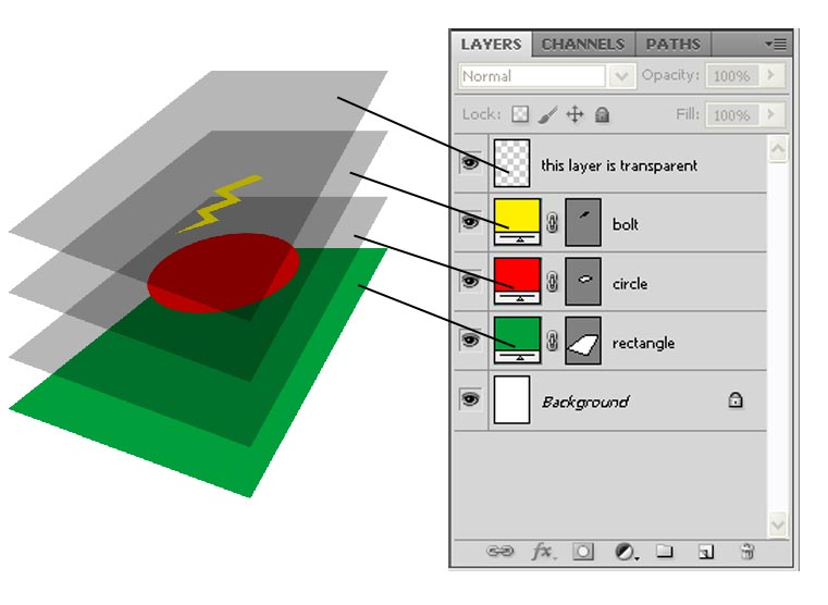 Cách gộp Layer trong Photoshop cực đơn giản cho người mới bắt đầu Cách gộp Layer trong Photoshop cực đơn giản cho người mới bắt đầu