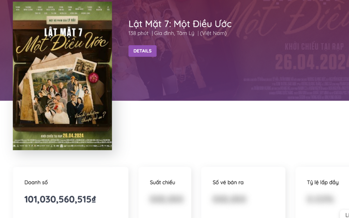 Lý Hải lập kỷ lục mới với Lật Mặt 7: Một Điều Ước Lý Hải lập kỷ lục mới với Lật Mặt 7: Một Điều Ước