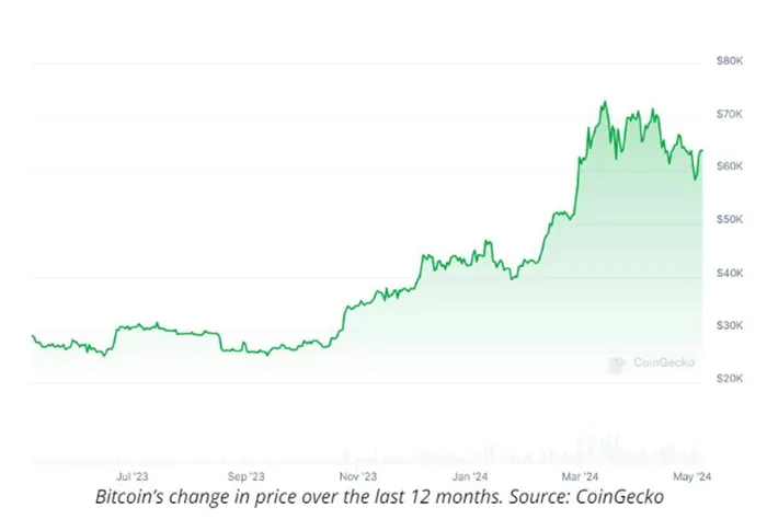 Bitcoin có giao dịch thứ 1 tỷ, tương lai nào đang chờ ở phía trước? Bitcoin có giao dịch thứ 1 tỷ, tương lai nào đang chờ ở phía trước?